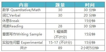 SSAT考試