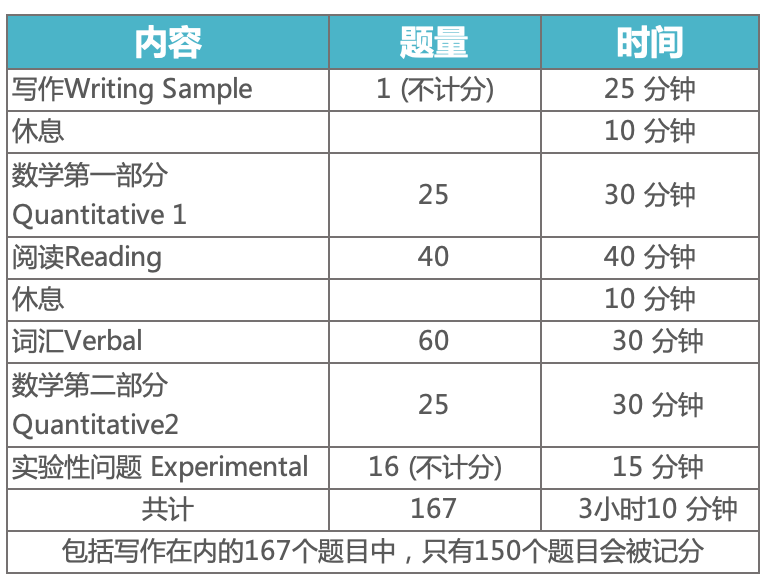 SSAT考試