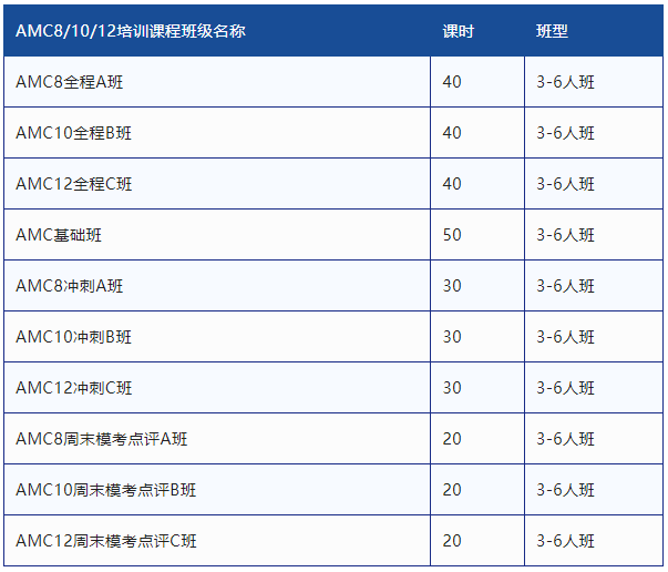 AMC12競賽