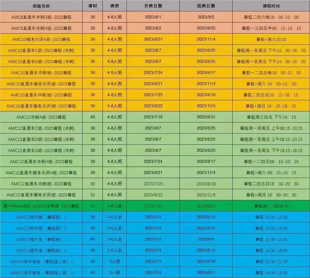 AMC10數(shù)學(xué)競賽
