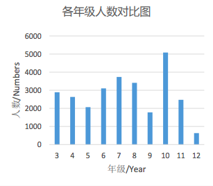 澳洲AMC競賽