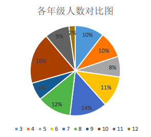 澳洲AMC競賽