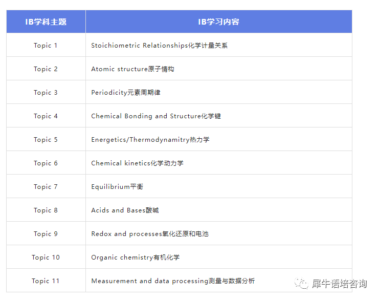 IB化學(xué)課程