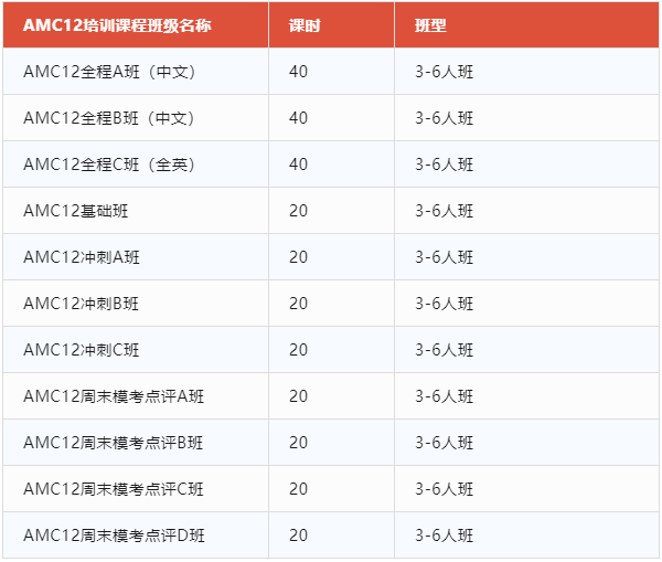 AMC12競賽