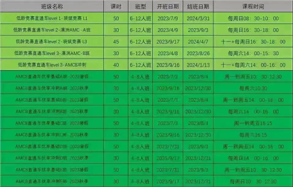 AMC競賽