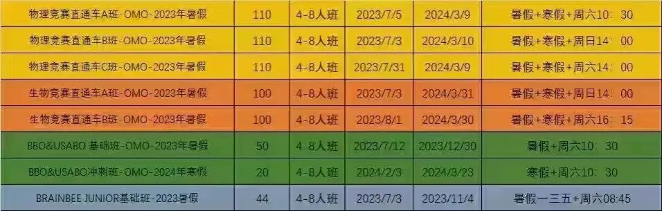 AMC競賽