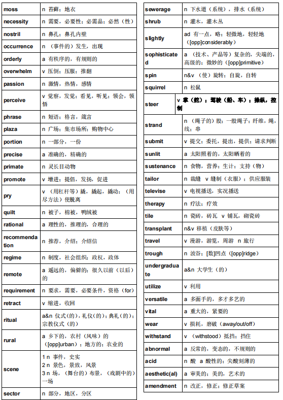 托福備考