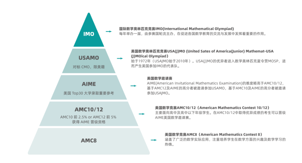 AMC競賽
