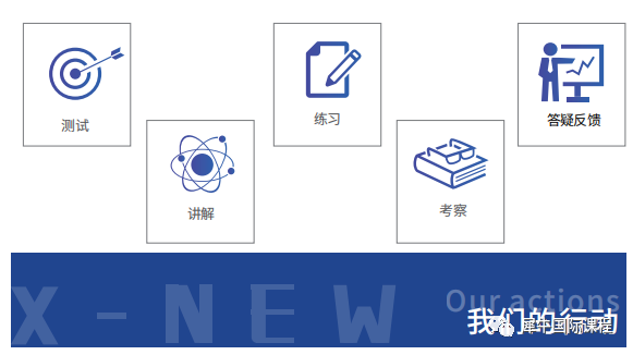 教學(xué)方式.png AMC競賽