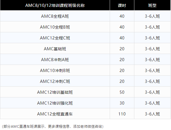AMC12數(shù)學(xué)競(jìng)賽