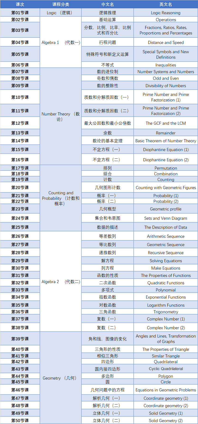 AMC12競(jìng)賽