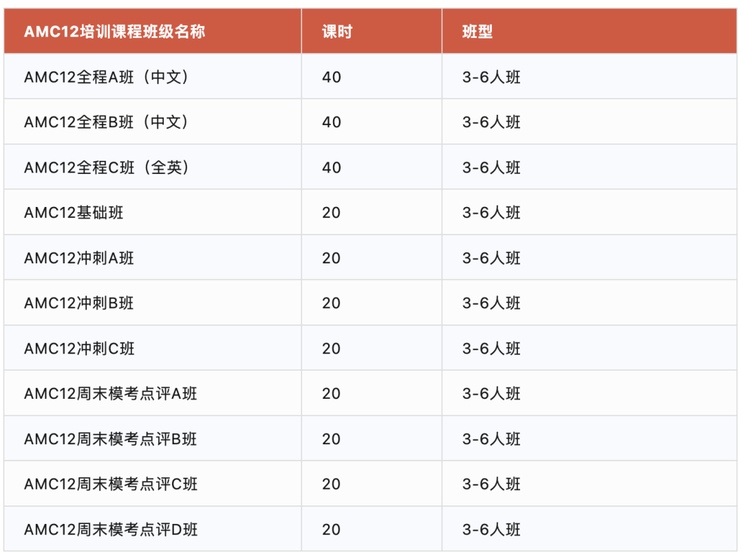 AMC12競(jìng)賽