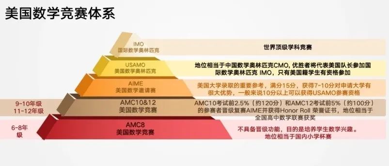 AMC競賽
