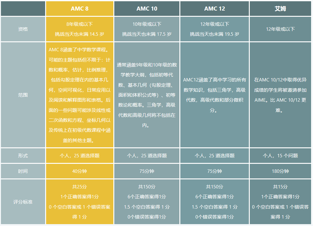擇校備考