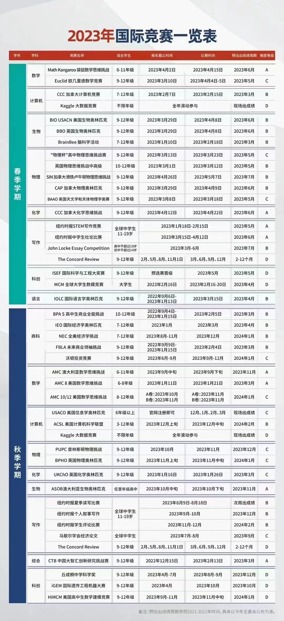 歐幾里得競(jìng)賽
