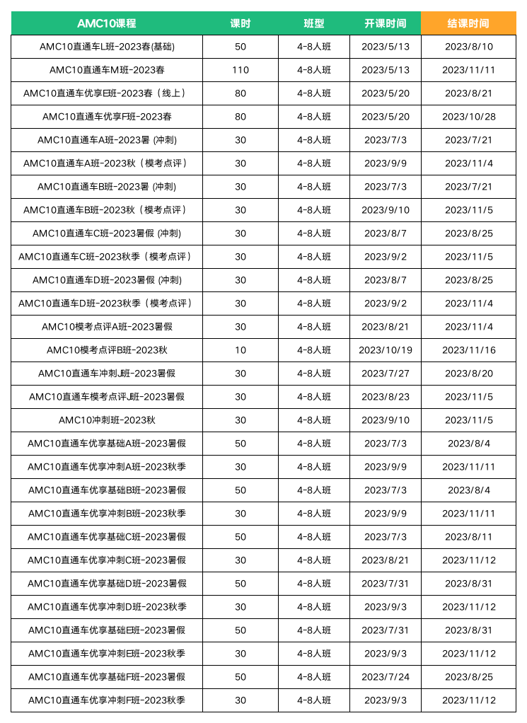 AMC數(shù)學競賽
