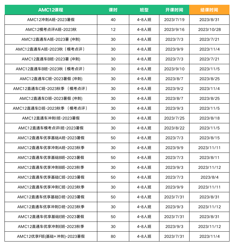 AMC數(shù)學競賽