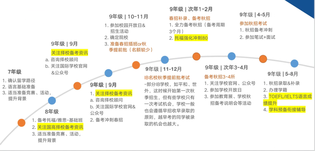 國際高中