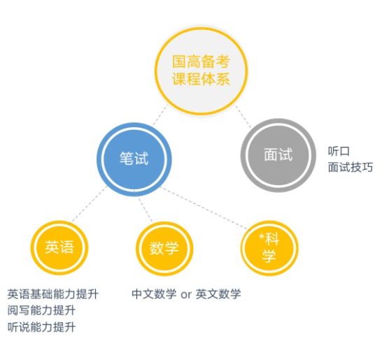 國際高中