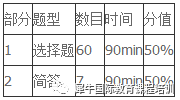 AP化學(xué)