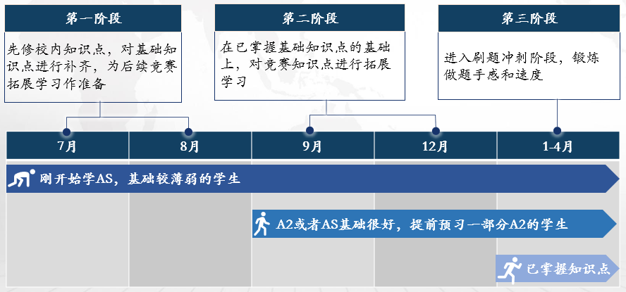 BBO生物競賽