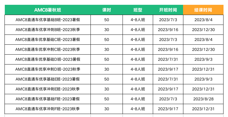 AMC8數(shù)學競賽