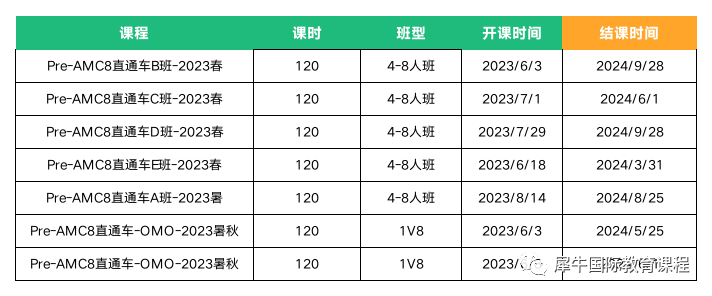 AMC8數(shù)學競賽