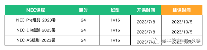 NEC競(jìng)賽