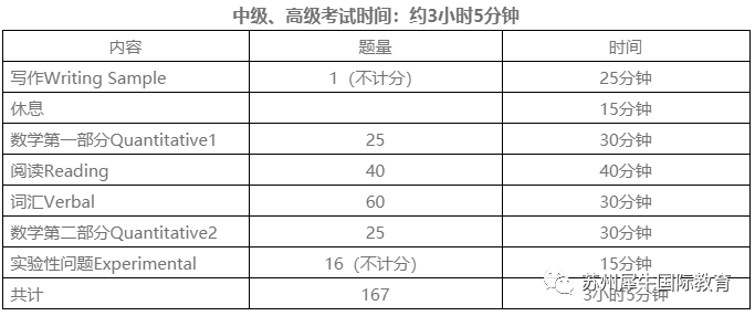 SSAT考試