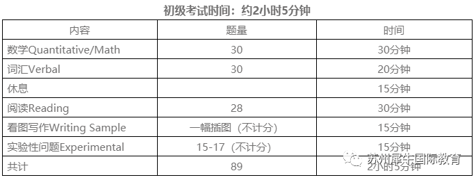 SSAT考試