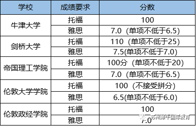 雅思備考