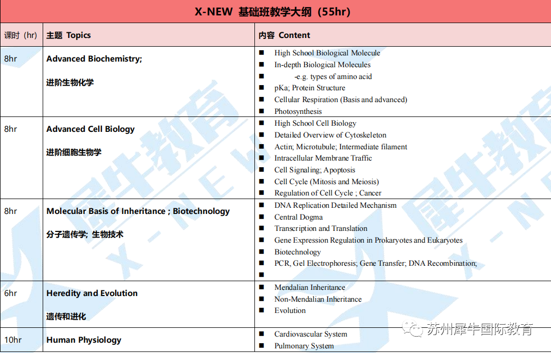 BBO生物國際競賽