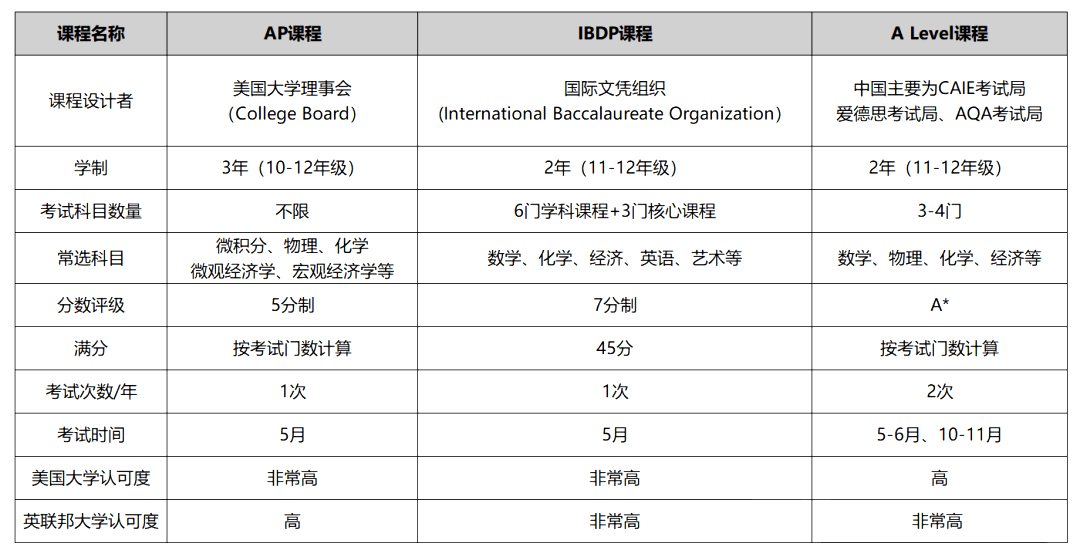 國際課程