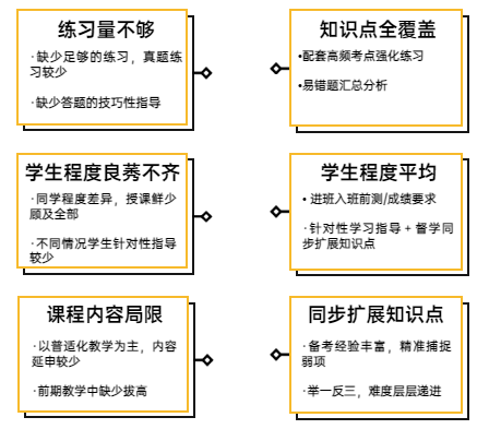 國際課程