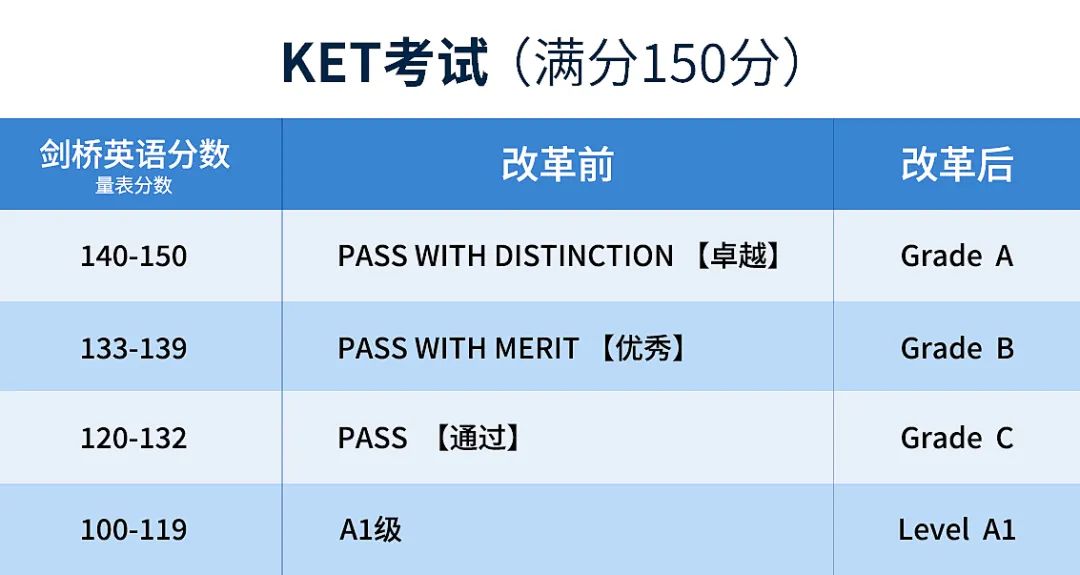 KET考試