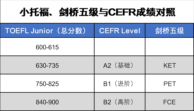 PET考試