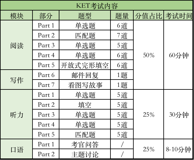 KET英語(yǔ)