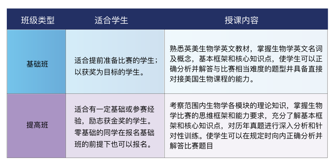 BBO國際生物競賽,USABO生物競賽,BBO生物競賽備考,BBO課程培訓(xùn)輔導(dǎo)機(jī)構(gòu),USABO競賽內(nèi)容,