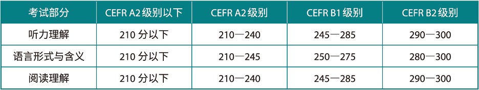 小托福考試