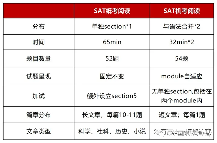 SAT考試