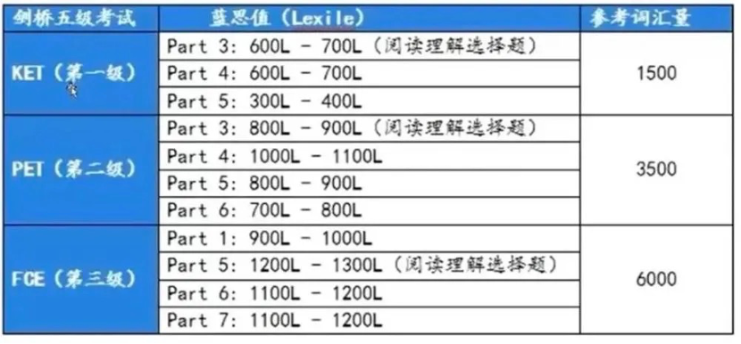 KET考試