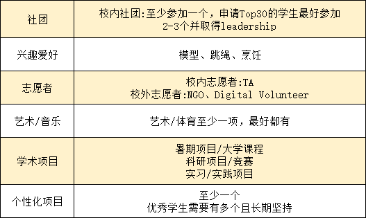 美本申請(qǐng)