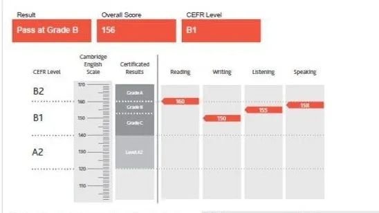 劍橋英語KET,犀牛KET沖刺課程,KET含金量,