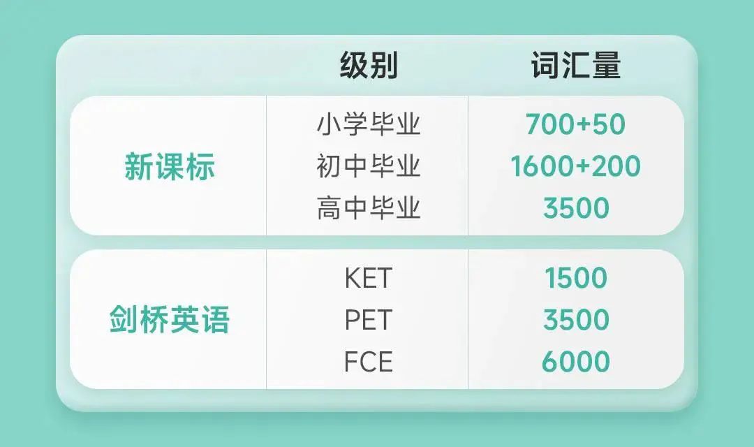 劍橋英語KET,犀牛KET沖刺課程,KET含金量,