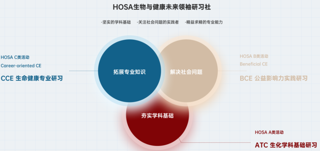 HOSA競賽
