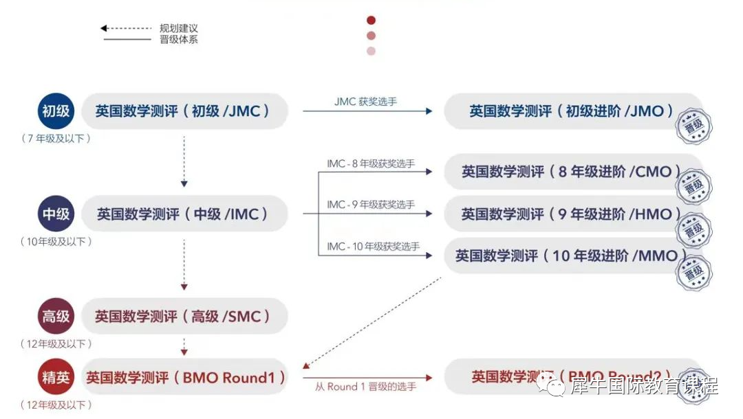 BMO數(shù)學(xué)競(jìng)賽