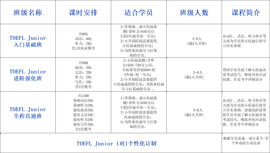 小托?？荚? class=