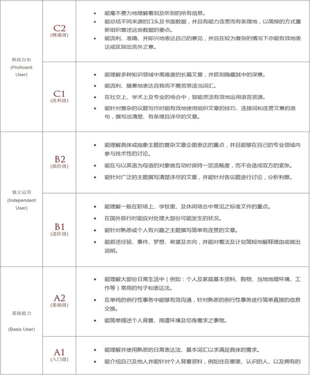 UKiset考試