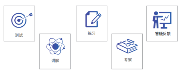 BBO英國生物奧林匹克競賽,BBO競賽考試時間,BBO競賽線上線下培訓(xùn)班,