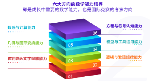 BBO英國生物奧林匹克競賽,BBO競賽考試時間,BBO競賽線上線下培訓(xùn)班,